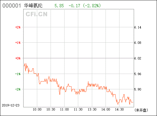 华峰氨纶 002064